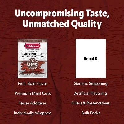Bridgford Smokehouse Sausage Sticks Teriyaki 5 Oz - Gluten Free High Protein Smoked Sausage Sticks For A Variety Of Dietary Preferences 6 Bridgford Smokehouse Sausage Sticks Teriyaki 5 Oz - Gluten Free High Protein Smoked Sausage Sticks For A Variety Of Dietary Preferences - Image 6