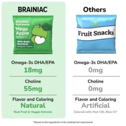 Brainiac Kids Fruit Snacks With Omega-3s Mega Apple - 12.4oz/20ct -Lipton Shop GUEST 65c5285b 8691 4c48 af9b 50fad1142bdf