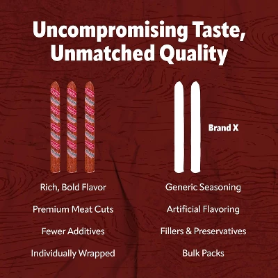 Bridgford Old World Pepperoni Stick 16 Oz - Naturally Smoked Pepperoni Stick For Pizza And Sandwiches - High Protein Zero Carb Keto Snack. 6 Bridgford Old World Pepperoni Stick 16 Oz - Naturally Smoked Pepperoni Stick For Pizza And Sandwiches - High Protein Zero Carb Keto Snack. - Image 6