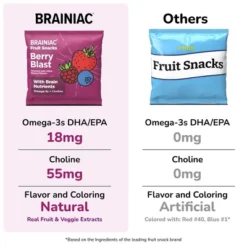 Brainiac Kids Fruit Snacks With Omega-3s Berry Blast - 12.4oz/20ct -Lipton Shop GUEST ceef9024 1ea3 4e52 9a1d b5a1a4464561