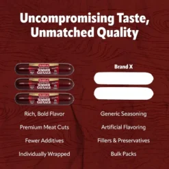 Bridgford Summer Sausage 16 Oz - Protein-Rich Keto-Friendly Shelf-Stable Snack - Great For Sausage Rolls And On Your Charcuterie Boards -Lipton Shop GUEST e3387b52 18f0 4fae 8873 efa26bee32f3